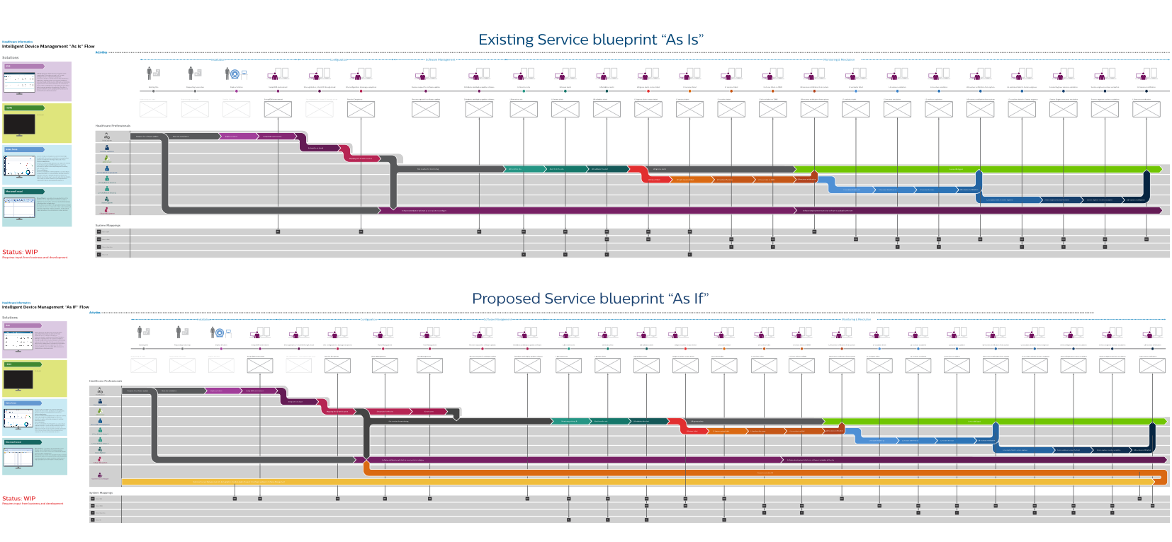 ./Rahul Motiyarpages_files/IDM_ServiceBlueprint.png